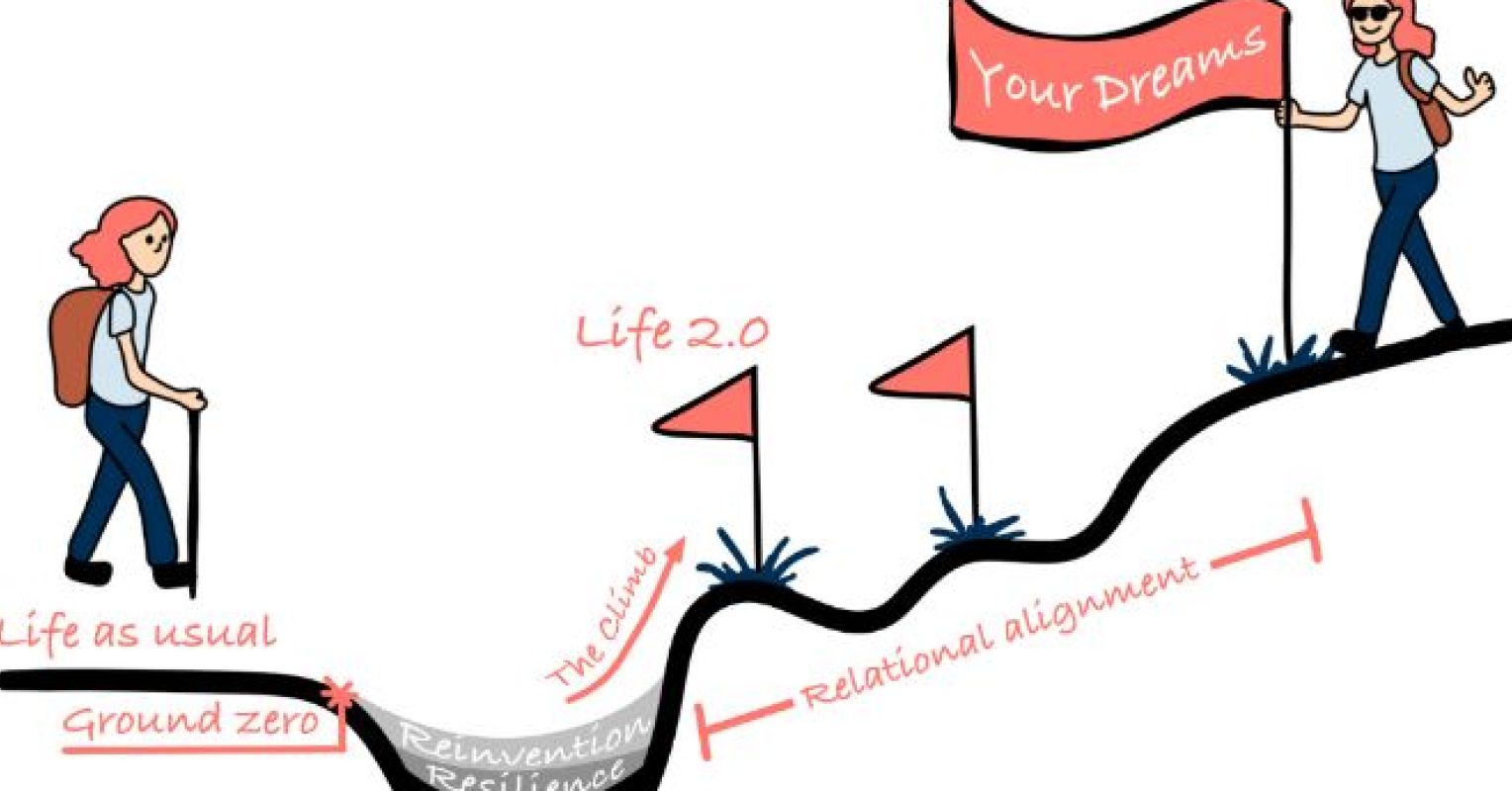 5 Issues Resilient People Do In a different way